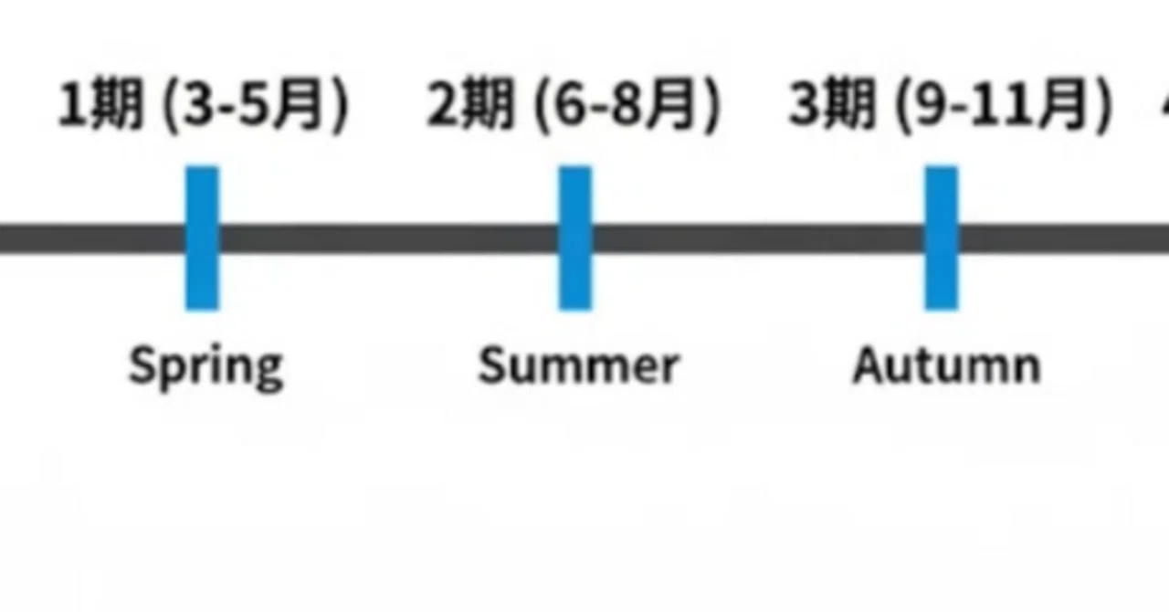 東大再受験までの勉強指針｜フミカズ|東大再受験with Gemini
