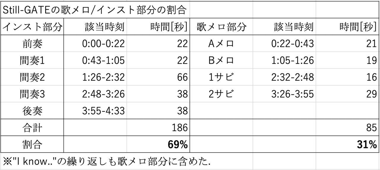 Henceforth Orangestarと君のこれから Kqck Note Henceforth Orangestarと君のこれから Kqck Note