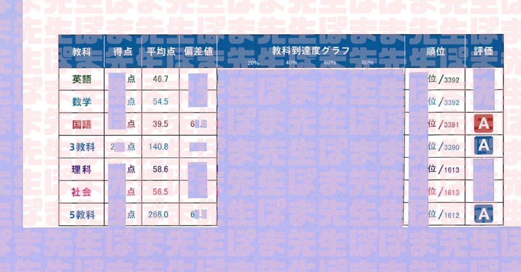 早稲アカ 早慶必勝αクラス以上に続々合格（早慶必勝選抜クラス 合格