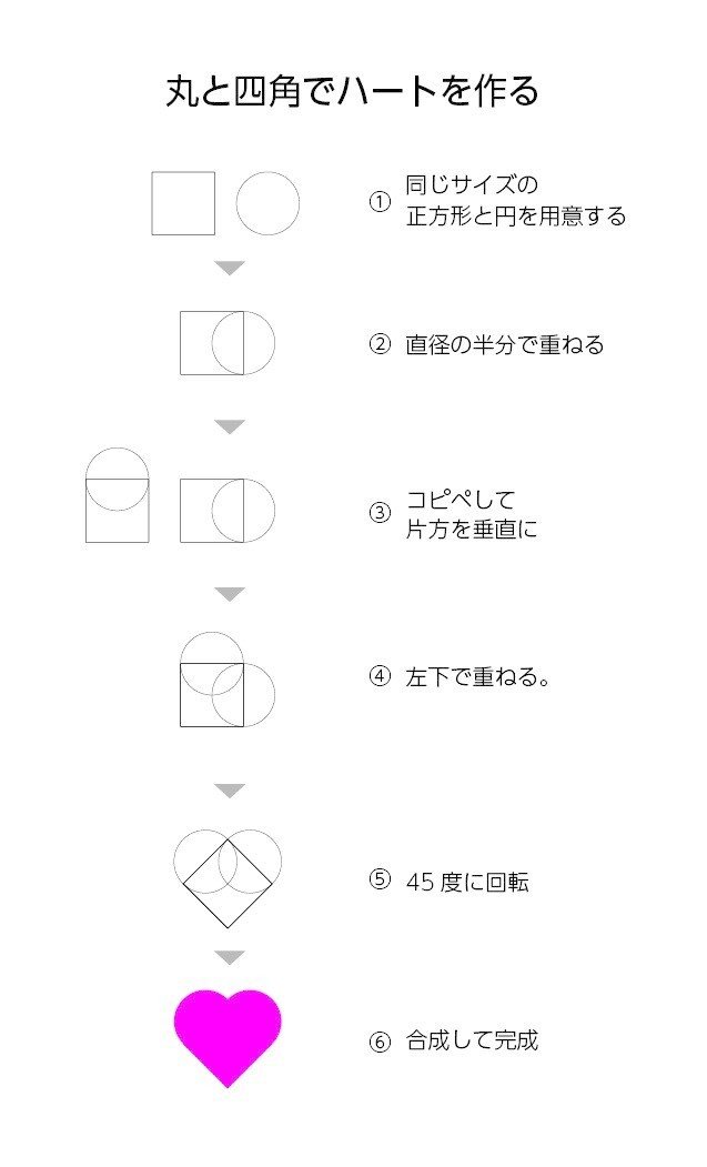 初級 103 ハートの描き方1 4 動画 カナリヤ Note