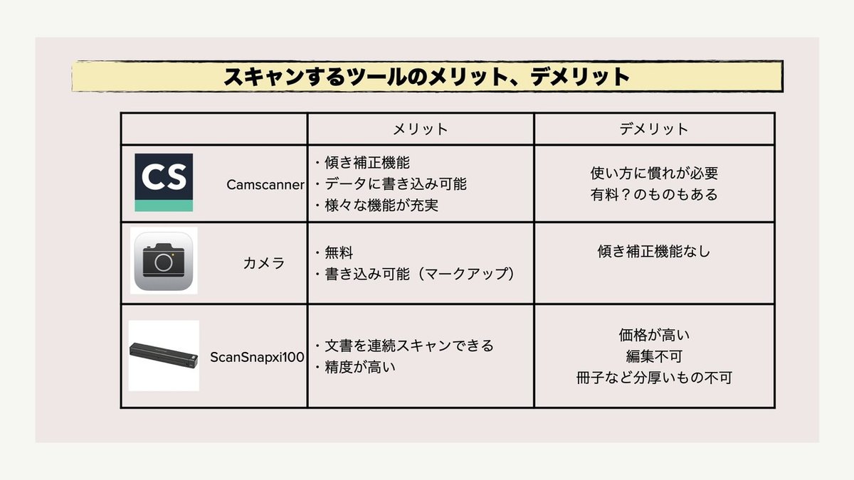 スキャンツール１.001