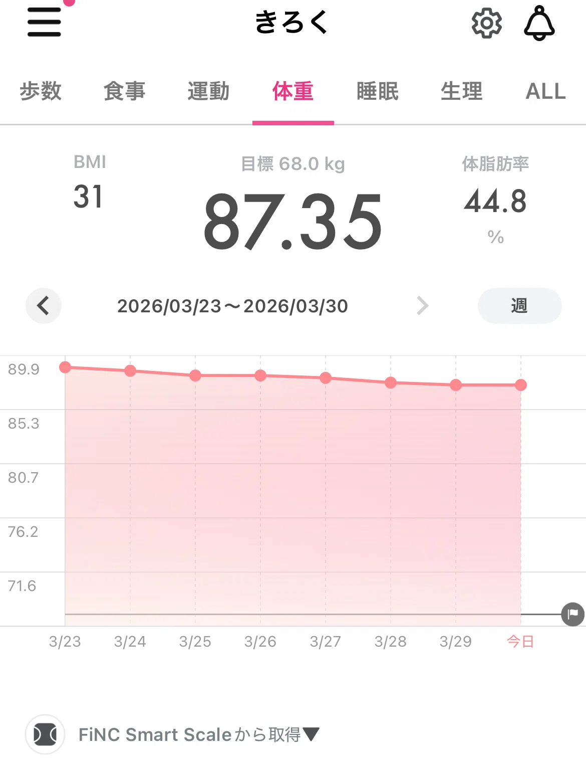 89日目|なぜなの?どういう仕組みなの?|はにほへと