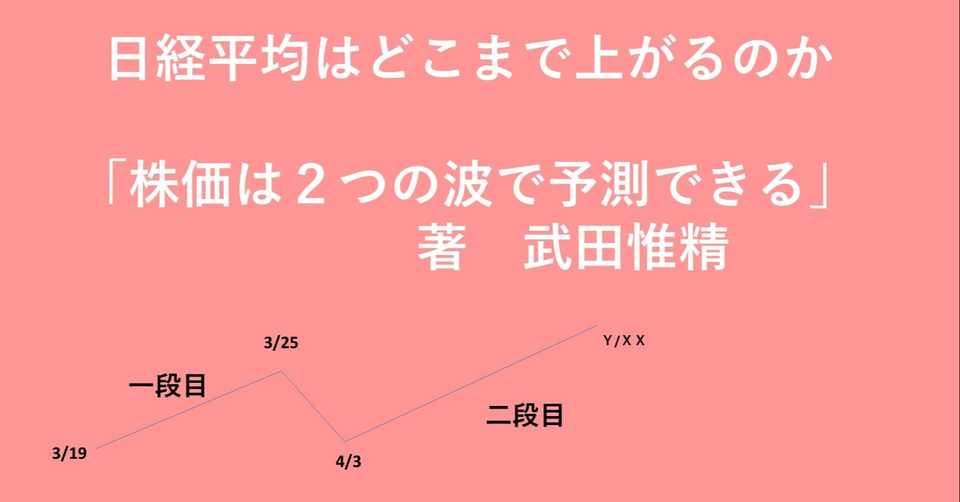日経平均はどこまで上昇するか 株価は２つの波で予測できる かぶ