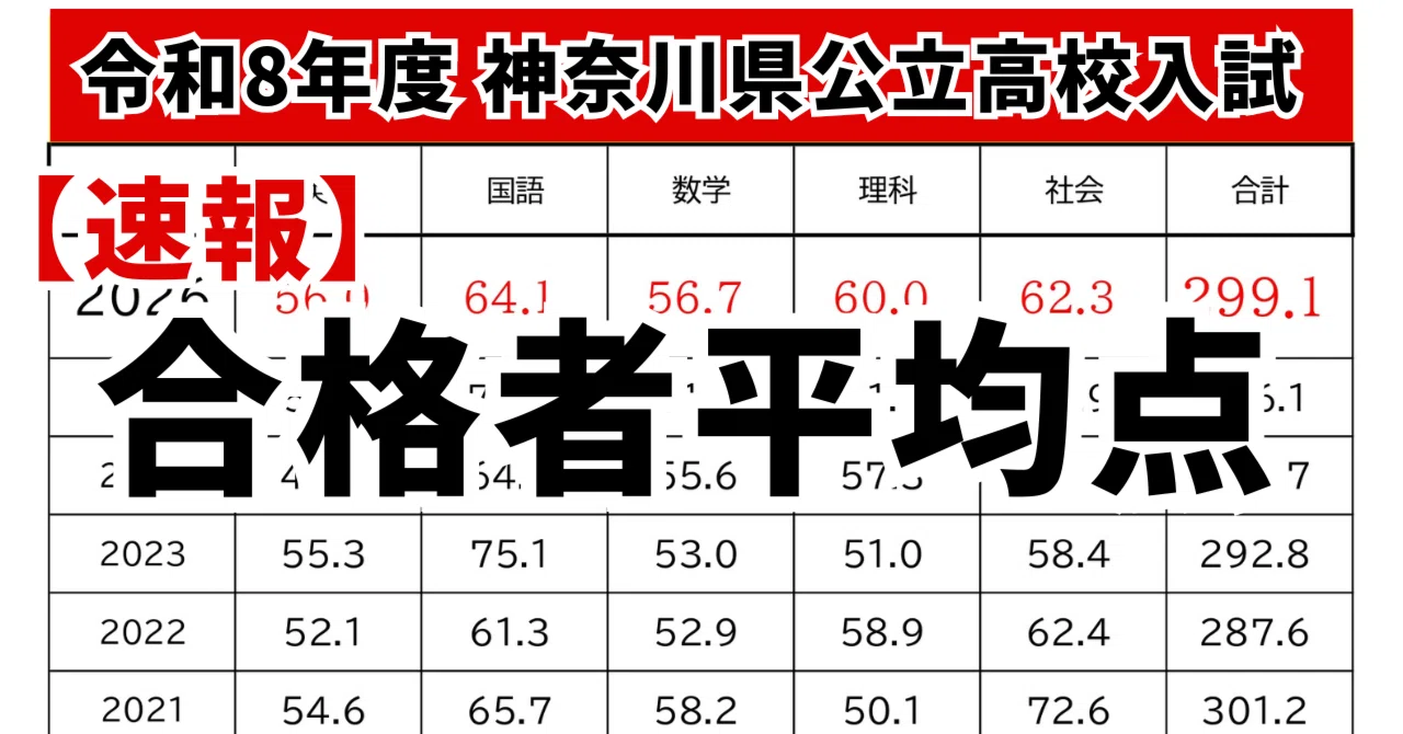 2026神奈川高校入試分析｜平均点から見える難度の変化｜えはらひでかず