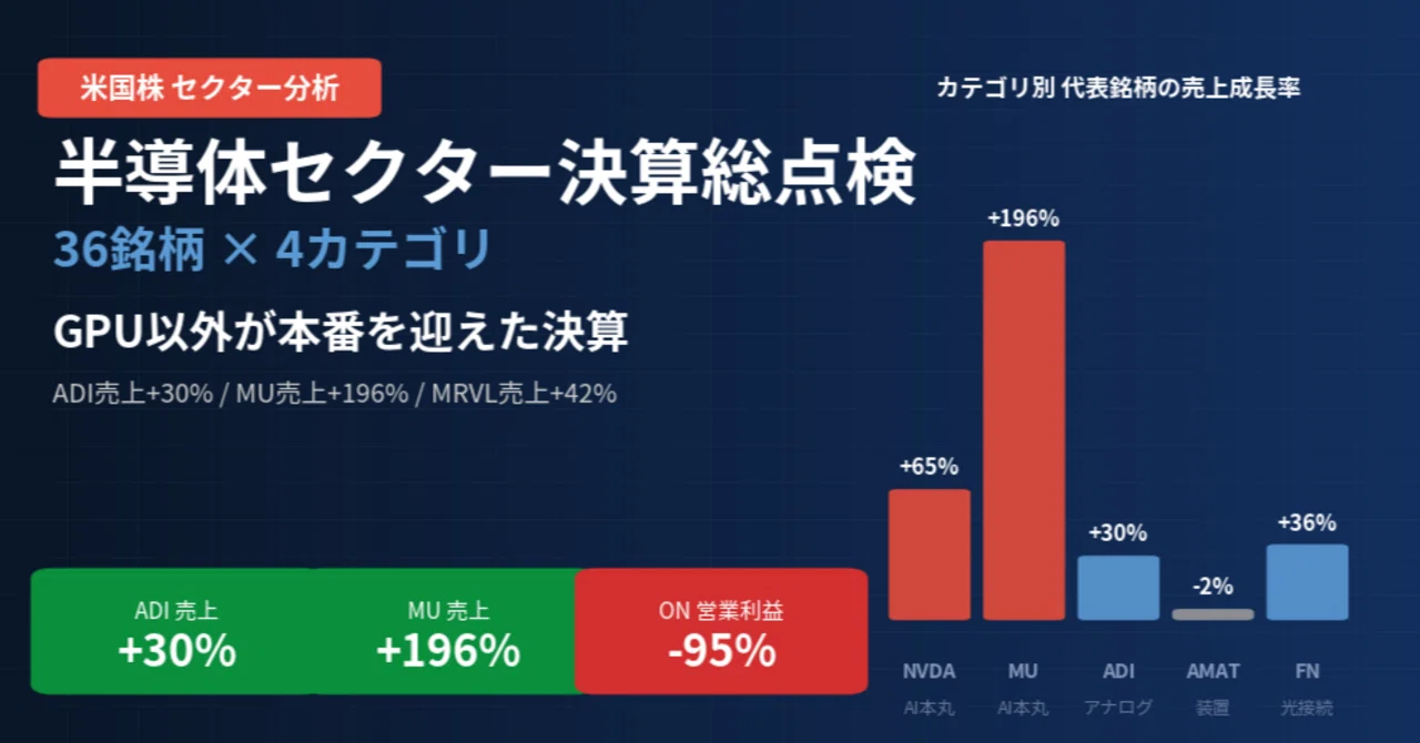 GPU以外が本番を迎えた半導体決算｜ADI売上+30%、MU売上+196%、MRVL