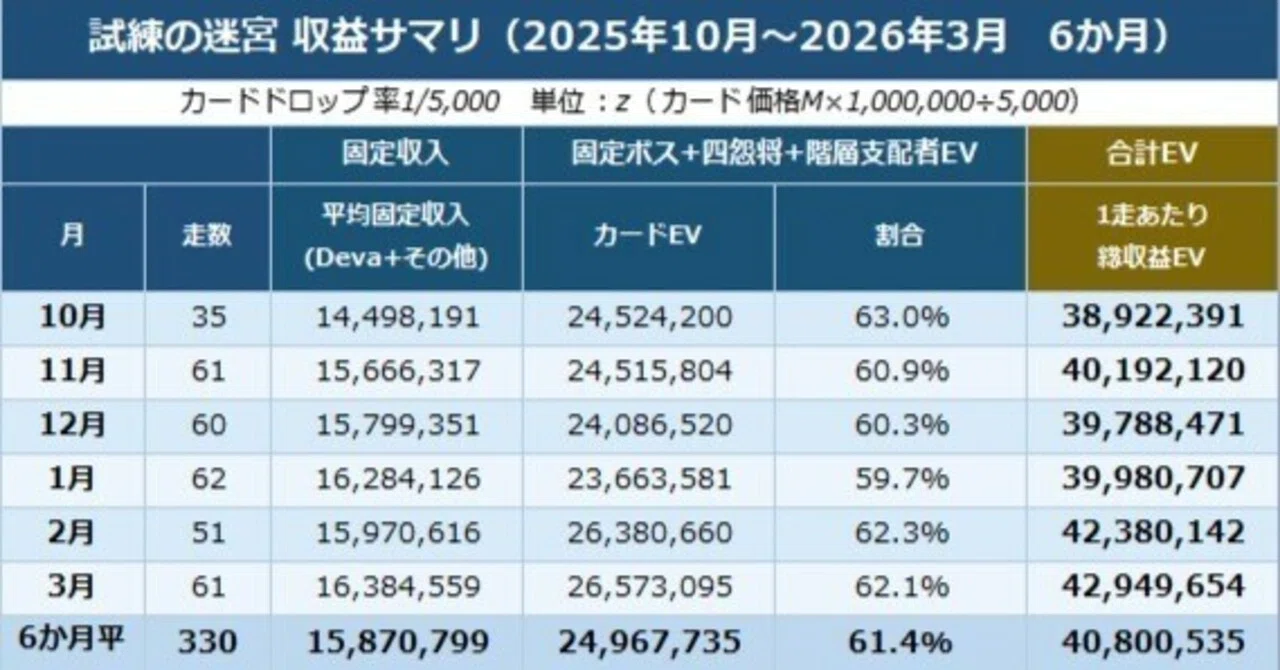 32⭐︎せとかLM10 関東料金　キロ数変更可能 電気代9社値上がり 中東影響は6月以降|47NEWS（よんななニュース）