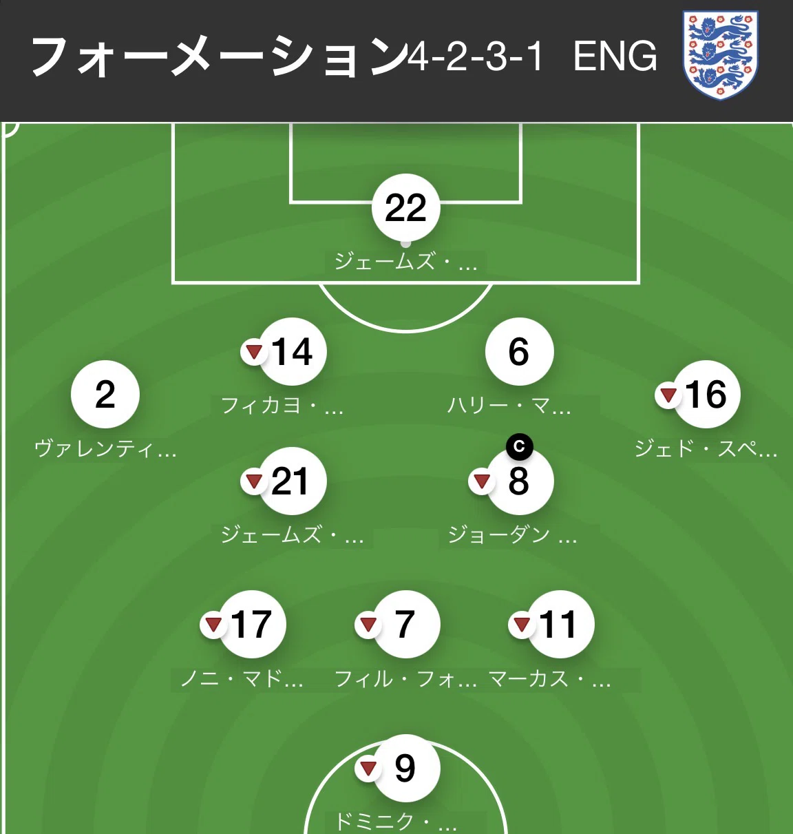 2026.3.31 日本代表🇯🇵vsイングランド代表🏴󠁧󠁢󠁥󠁮󠁧󠁿 超私的考察