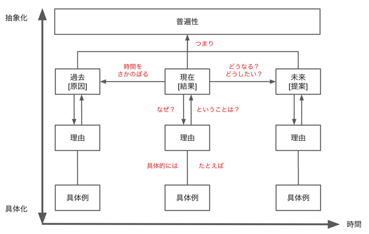 スクリーンショット 2020-05-22 6.13.37