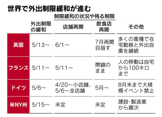 スクリーンショット 2020-05-22 6.36.49