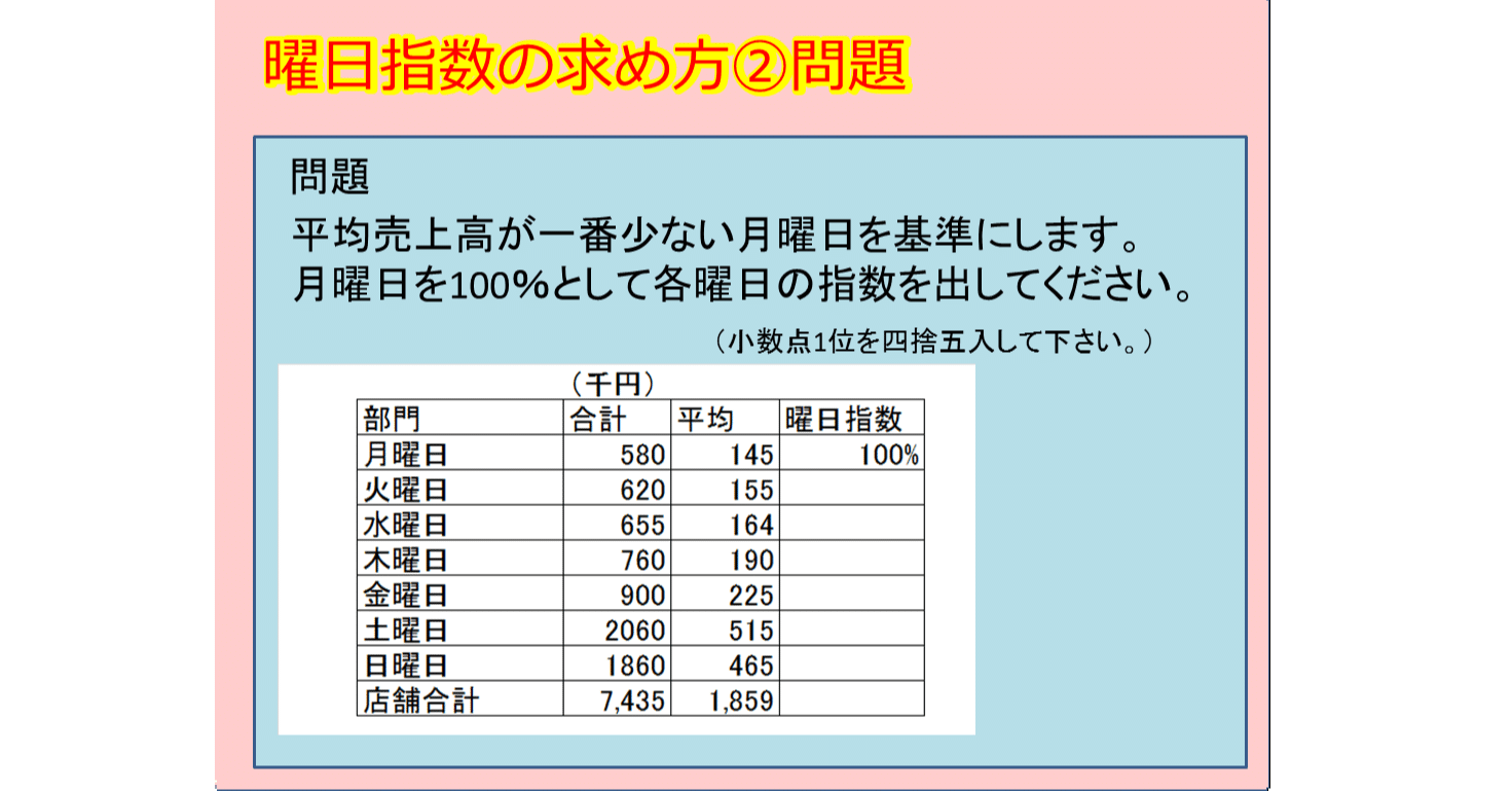 曜日指数の求め方 日本カルチャー協会認定講師 水落和弘 Note