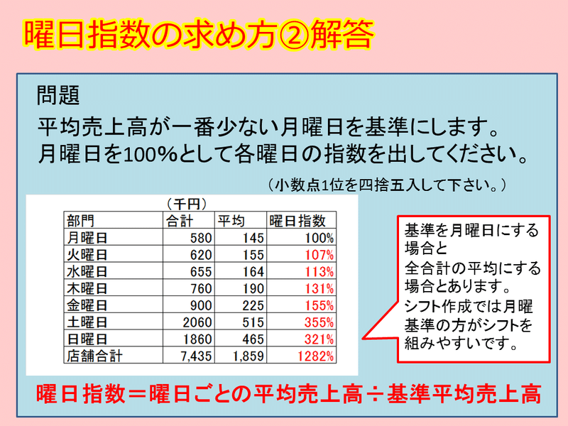 曜日指数の求め方 日本カルチャー協会認定講師 水落和弘 Note 曜日指数の求め方 日本カルチャー協会認定講師 水落和弘 Note