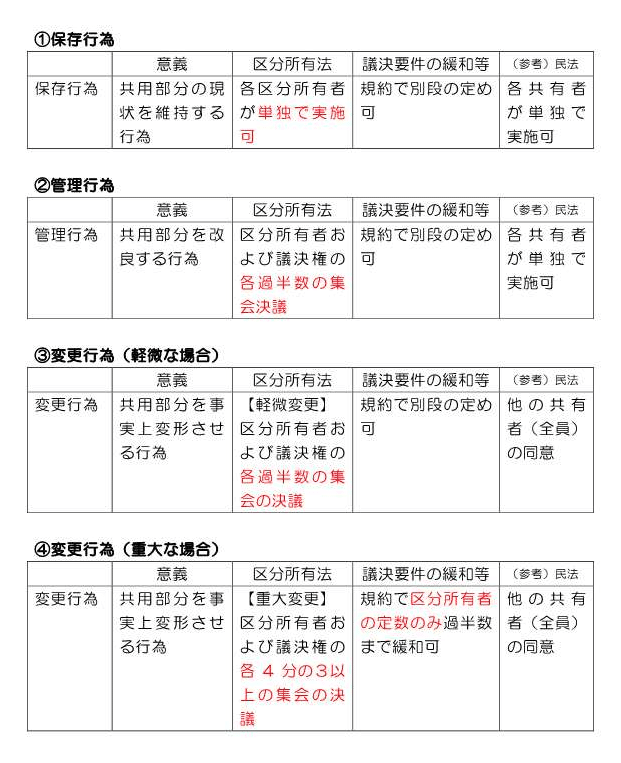 宅建業者になる18👆区分所有法｜げんぜん/楽しく生きる