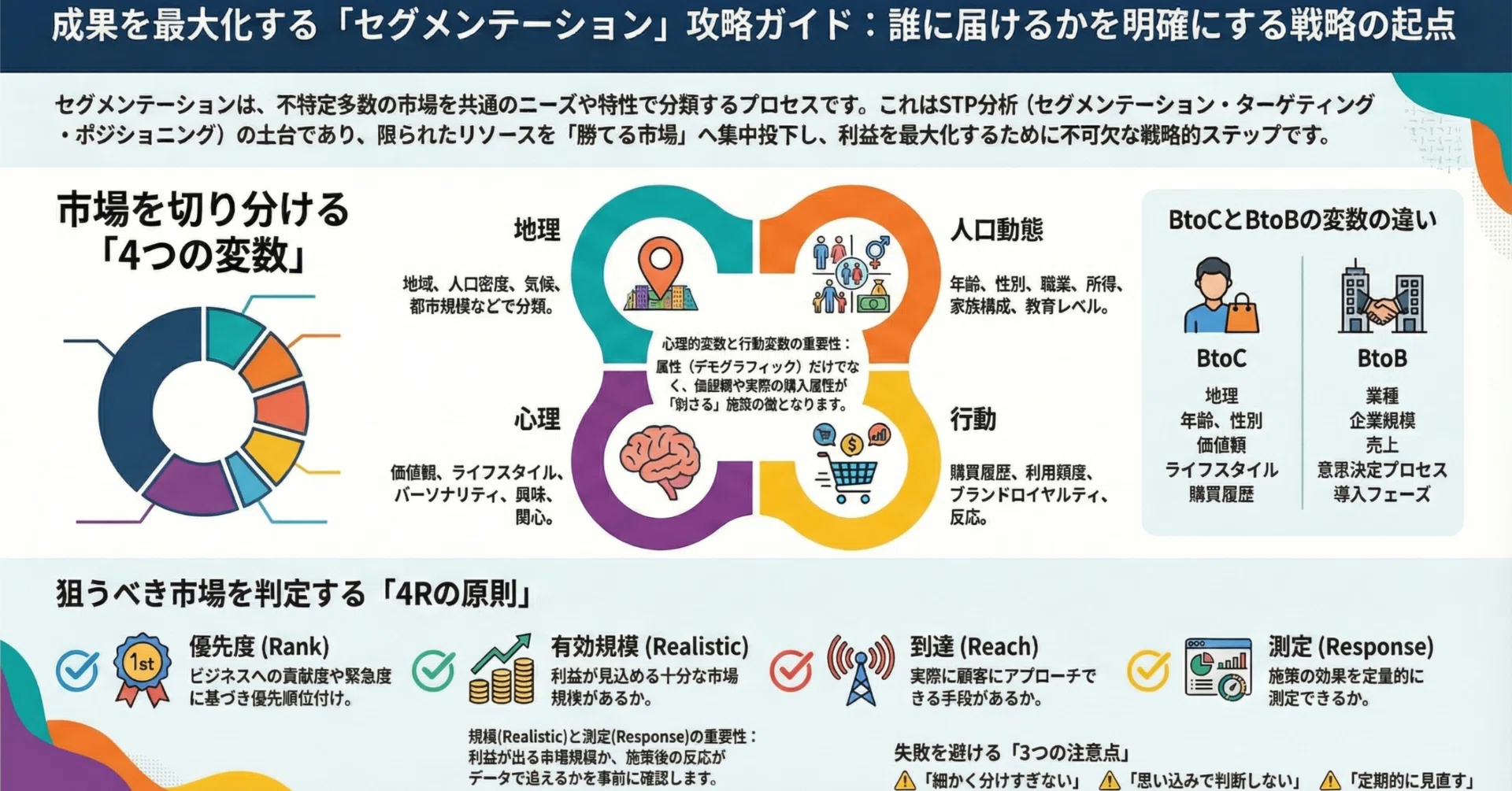 セグメンテーションとは？マーケティング戦略の起点と4つの変数・4Rの 