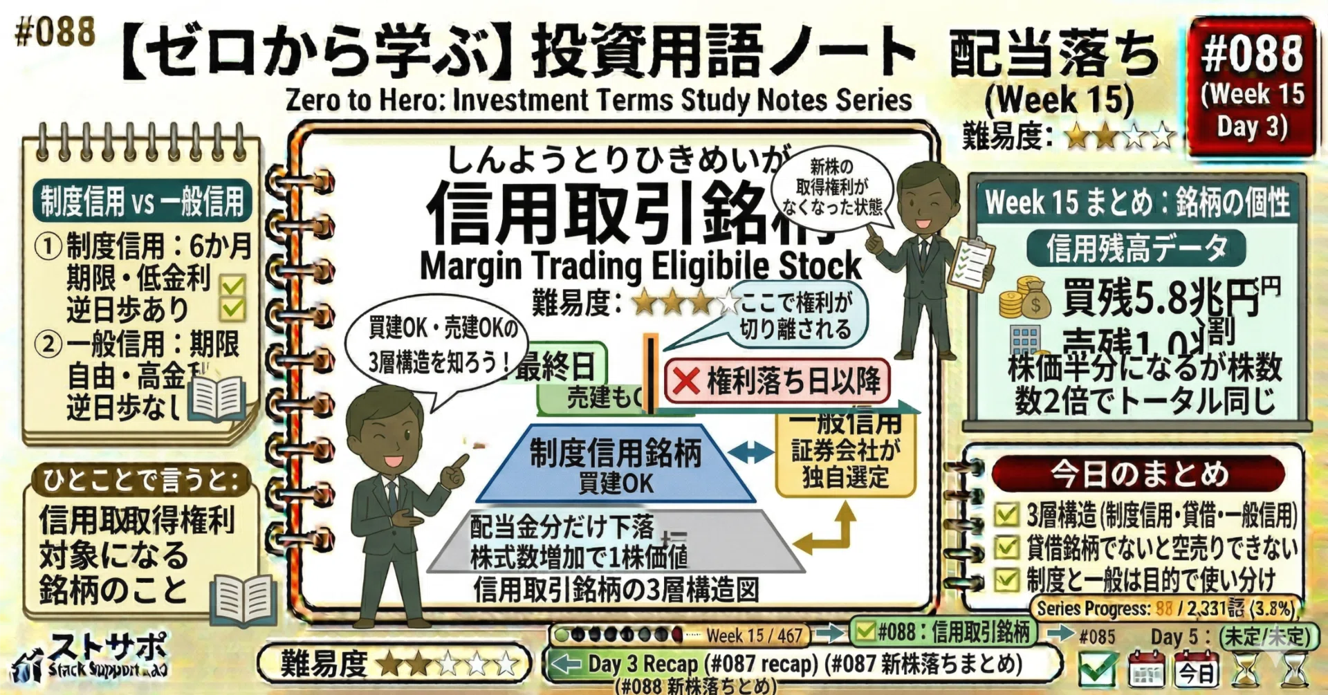 ゼロから学ぶ】投資用語ノート #088「信用取引銘柄」｜ストサプ研究所 