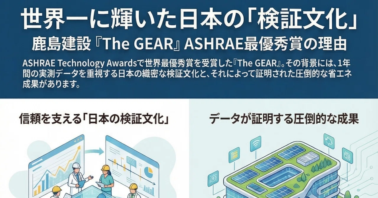 世界が驚く「日本の検証文化」― ASHRAE最優秀賞に輝いた鹿島建設『The GEAR』の快挙｜柴田智広