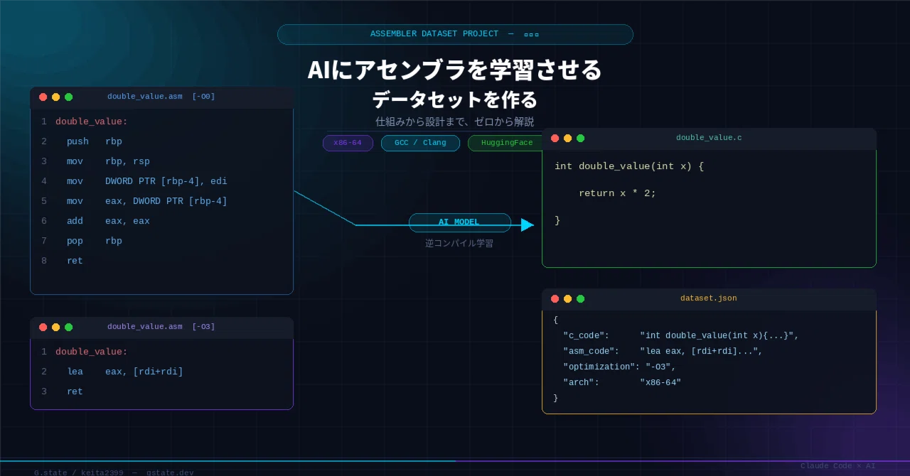 機械 語 読める 人