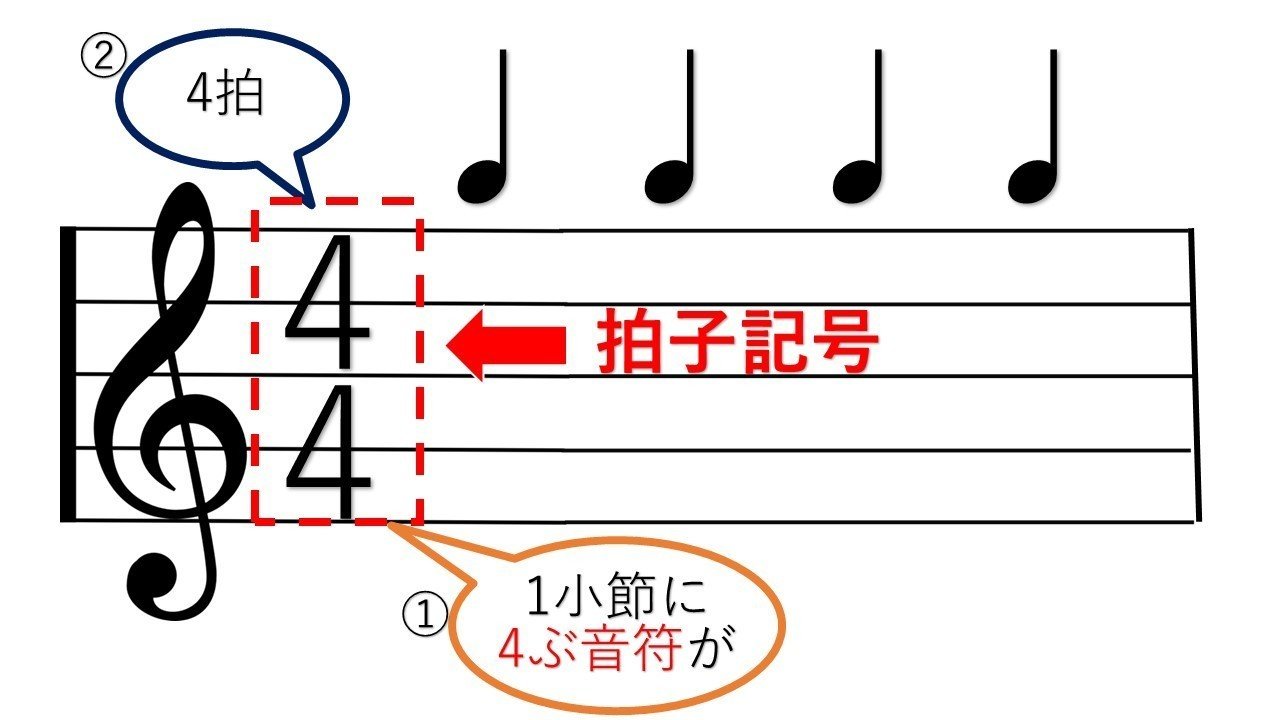 リズムをつけよう まずは3つの音符だけ 音乃 奏 Note リズムをつけよう まずは3つの音符だけ 音乃 奏 Note
