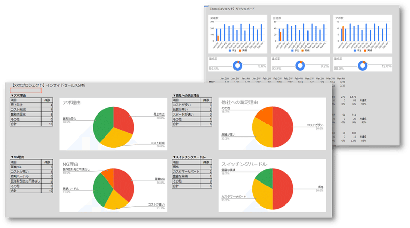 リモートワーク環境下での営業マネジメント マネジメントツール無料公開 Cro Hack リモートワーク環境下での営業マネジメント マネジメントツール無料公開 Cro Hack
