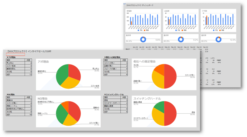 リモートワーク環境下での営業マネジメント マネジメントツール無料公開 Cro Hack