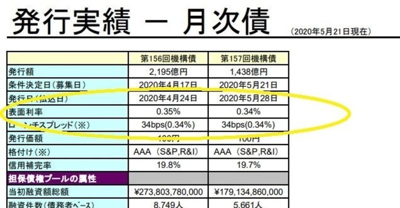 年6月 フラット35金利ほぼ横ばい ツノダモトユキ エムティーハウス Note 年6月 フラット35金利ほぼ横ばい ツノダモトユキ エムティーハウス Note