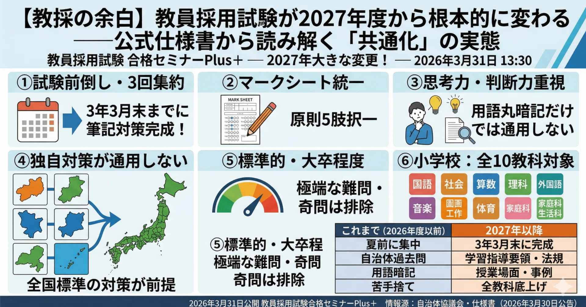 教採の余白】教員採用試験が2027年度から根本的に変わる——公式仕様書 