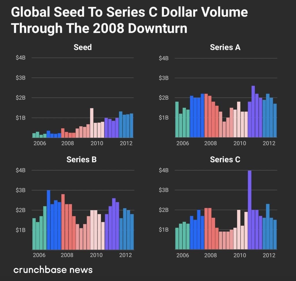 リーマン・ショック期に創業し成功した10のスタートアップ (Slack, Airbnb, Uber, etc.)｜Mirei | Plug and  Play Japan