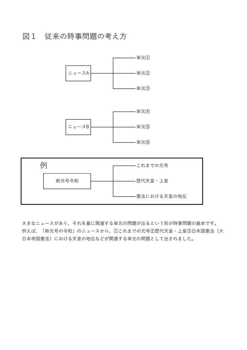 時事 問題 社会 中学生 中学校の社会のテストで、時事問題を調べられている中学生の方、必見!!