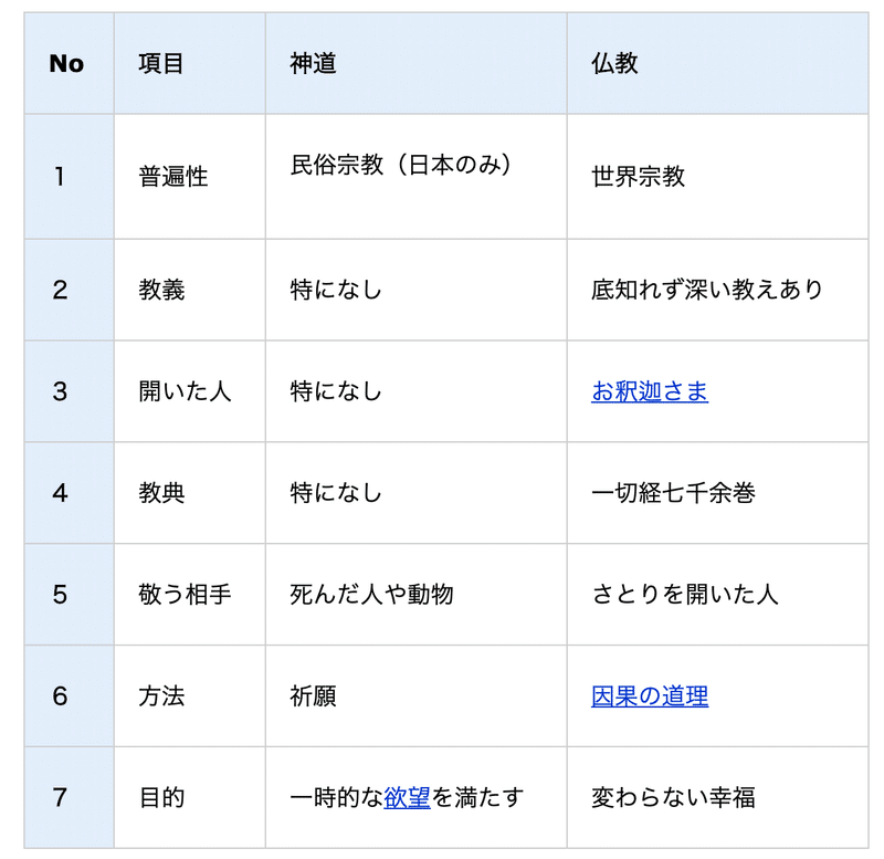 神道と仏教の７つの違い