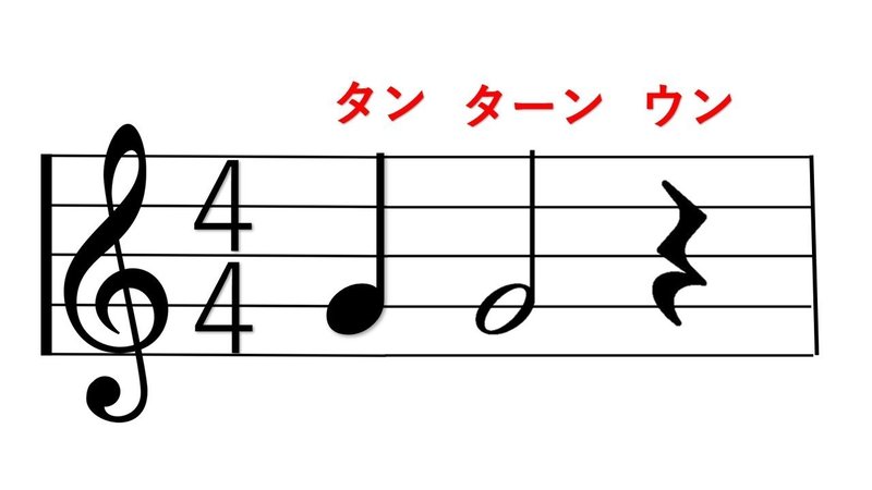 リズムをつけよう まずは3つの音符だけ 実践編 音乃 奏 Note リズムをつけよう まずは3つの音符だけ 実践編 音乃 奏 Note
