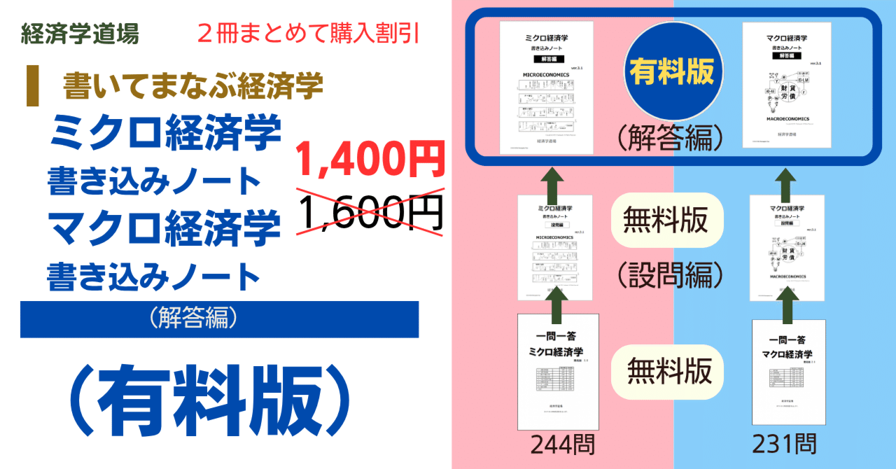 演習ミクロ経済学+授業メモ ミクロ経済学演習 第2版 | 猪野 弘明, 井上 朋紀, 加藤 晋, 川森 智彦