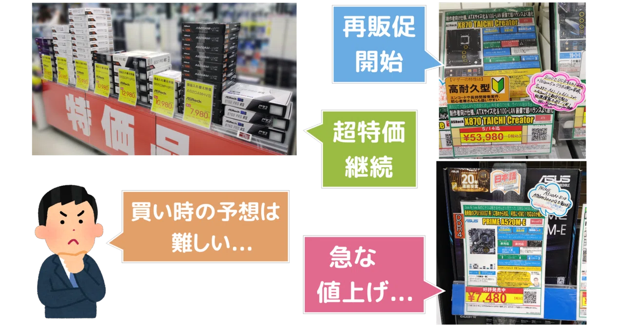 不穏な空気】決算セールに販促開始で安い製品多数も、エントリークラス