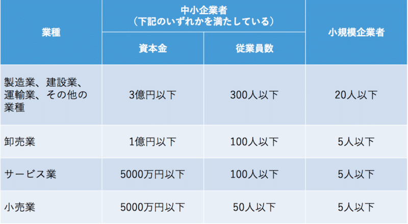 スクリーンショット 2020-05-22 12.15.58