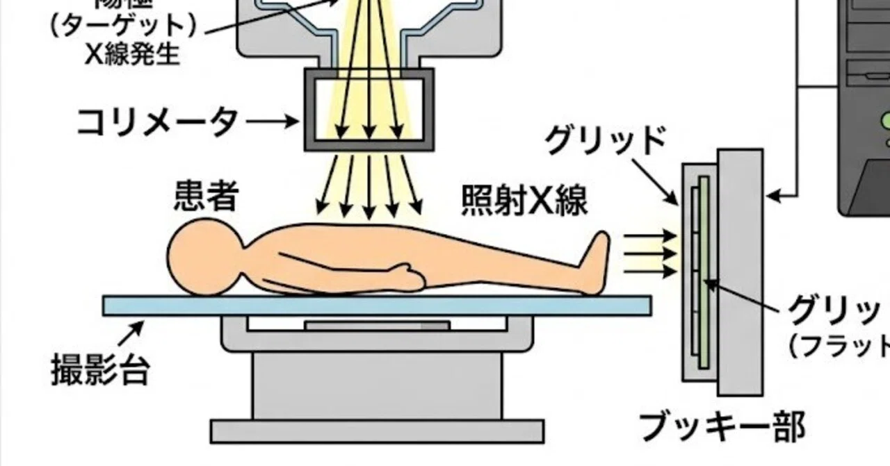 放射線技師 国家試験 対策 機器学 問題 ｜ぴょんきち