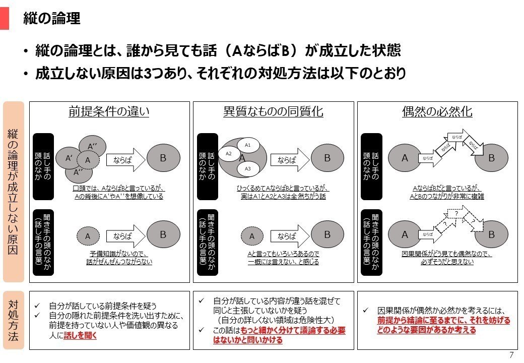 宣伝】ロジカルプレゼンテーション（著：高田 貴久）を解説します｜yorozuya