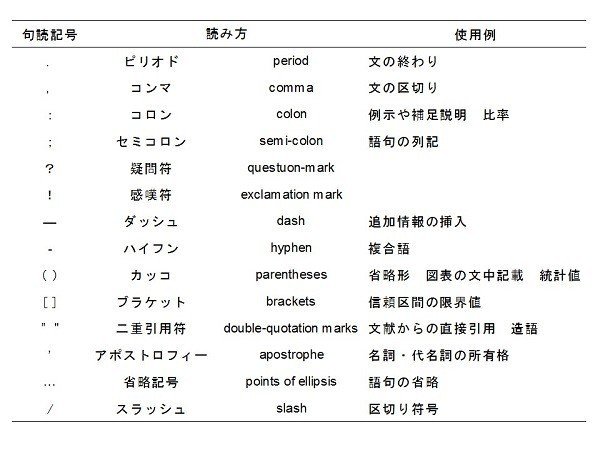 ひさのメモ 研究の目的地 学会発表と論文投稿のポイント コツ 久野 真矢 Hisano Shinya ひさのメモ Note