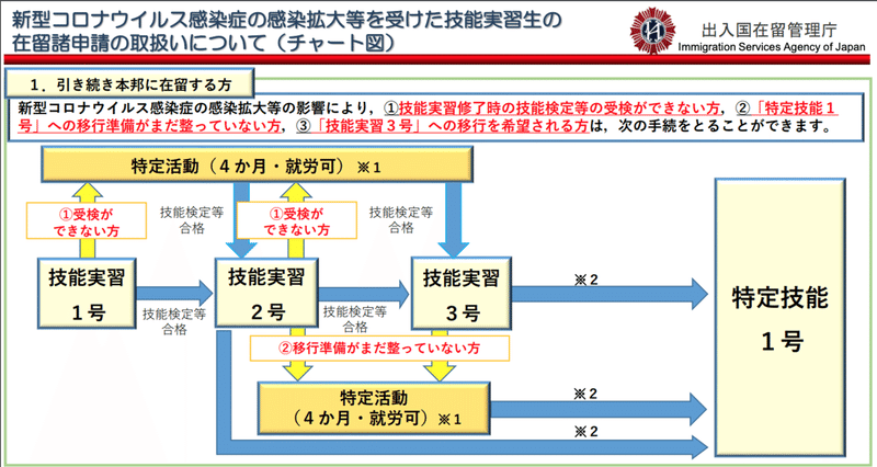 スクリーンショット 2020-05-22 13.53.34