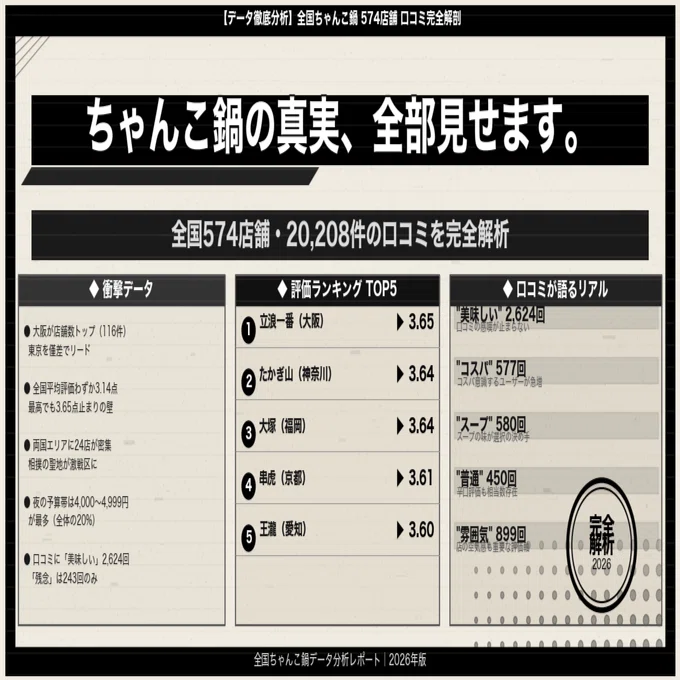 ちゃんこ鍋の真実、全部見せます。──全国574店・2万件の口コミを完全