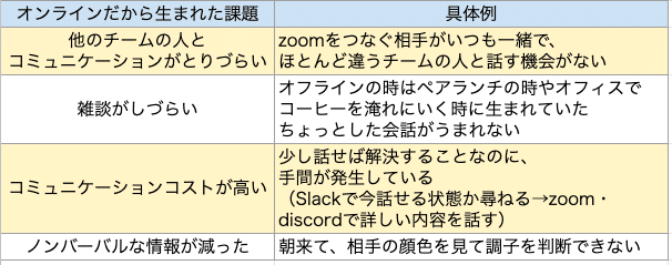 スクリーンショット 2020-05-20 17.22.41