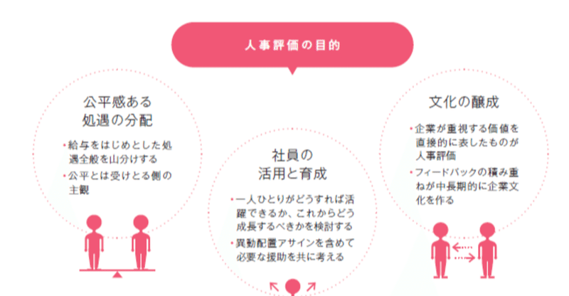 人事評価によって目指すべきものとは？『図解 人材マネジメント入門』【無料公開#3】