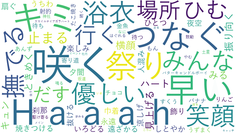 バンドリ の 夏のドーン をワードクラウドにしてみた エタ Note バンドリ の 夏のドーン をワードクラウドにしてみた エタ Note