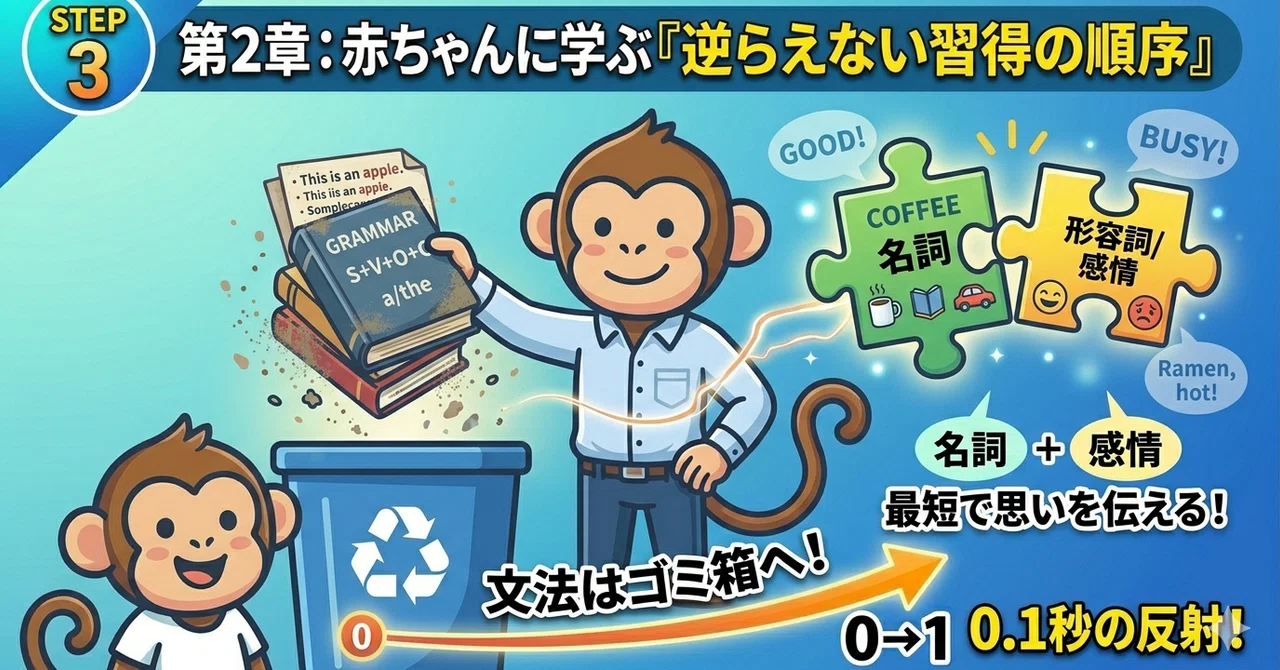 Throw Grammar in the 'Trash Can.' The '2-Word Puzzle Mastery Method' to ...