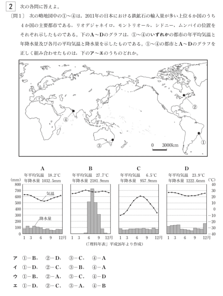 都立高校入試社会 世界地理気候 対策 坂本良太 Note