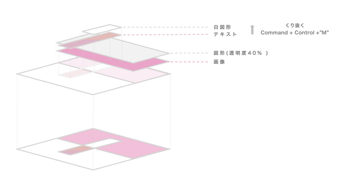 スクリーンショット 2020-05-22 15.47.38