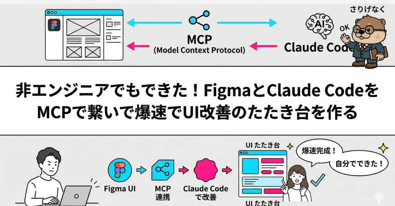 Even a Non-Engineer Can Do It! Connecting Figma and Claude Code via MCP ...