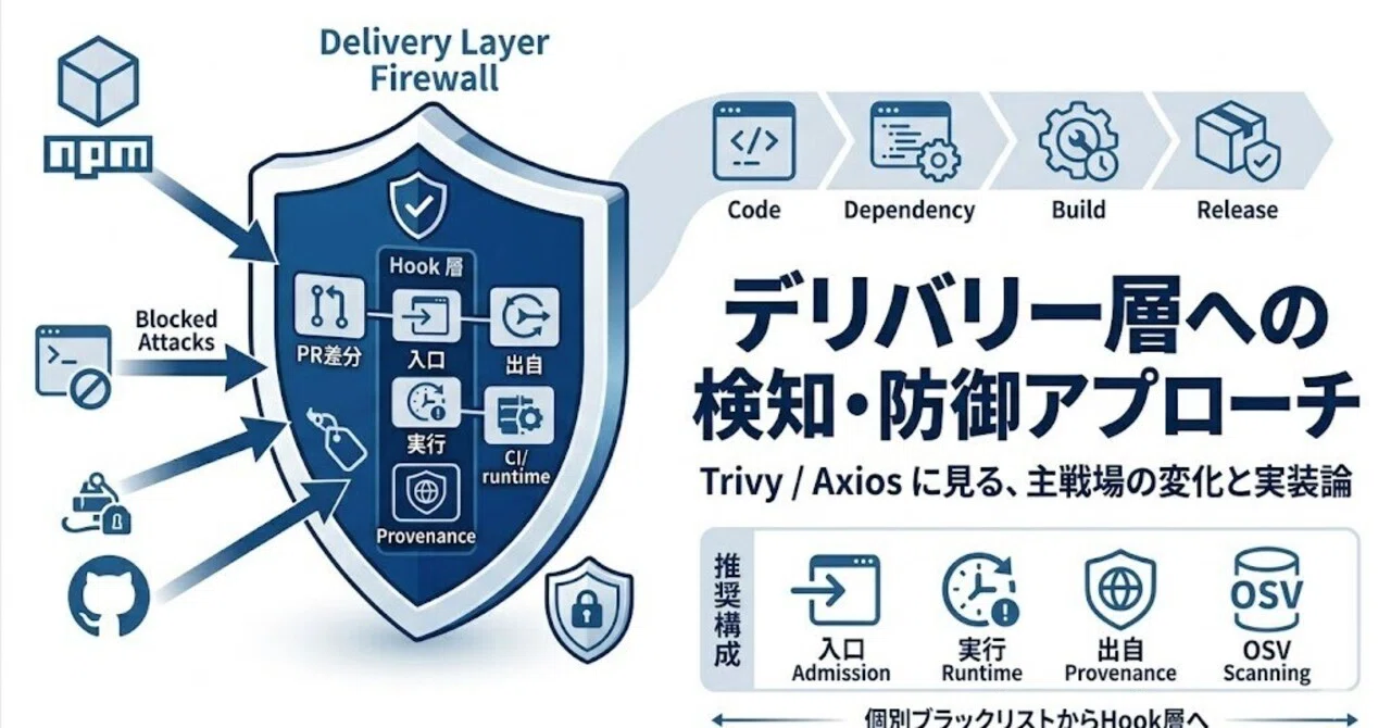 デリバリー層への検知・防御アプローチ-Trivy / Axios に見る、主戦場 