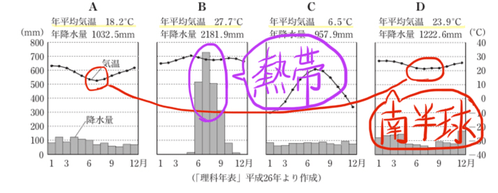 都立高校入試社会 世界地理気候 対策 りょーた先生 都立専門 本質の勉強法を伝える受験講師 Note