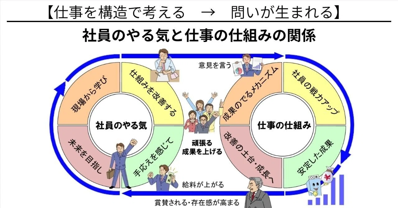 社員がワクワクして仕事をする仕組み 社員がワクワクして仕事をする仕組み」東川鷹年著 | 日本経営合理化協会