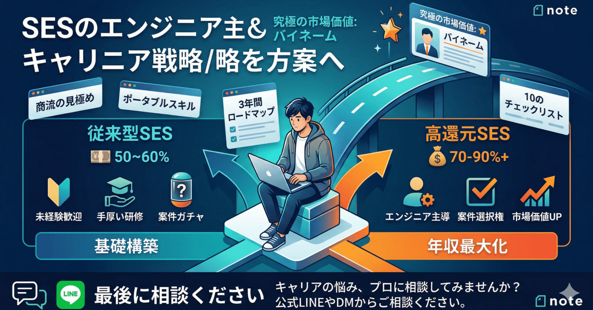 PCの前でキャリアについて真剣に悩むエンジニア