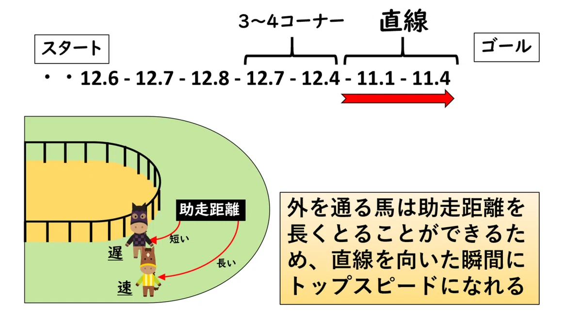 外有利パターン