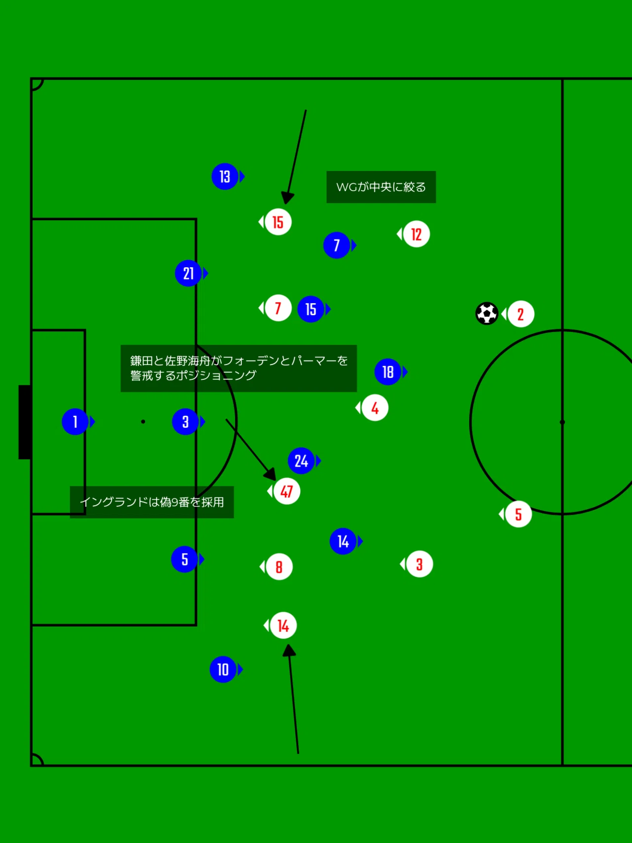 サッカー日本代表 日本1対0イングランド試合分析｜サッカー戦術・試合分析